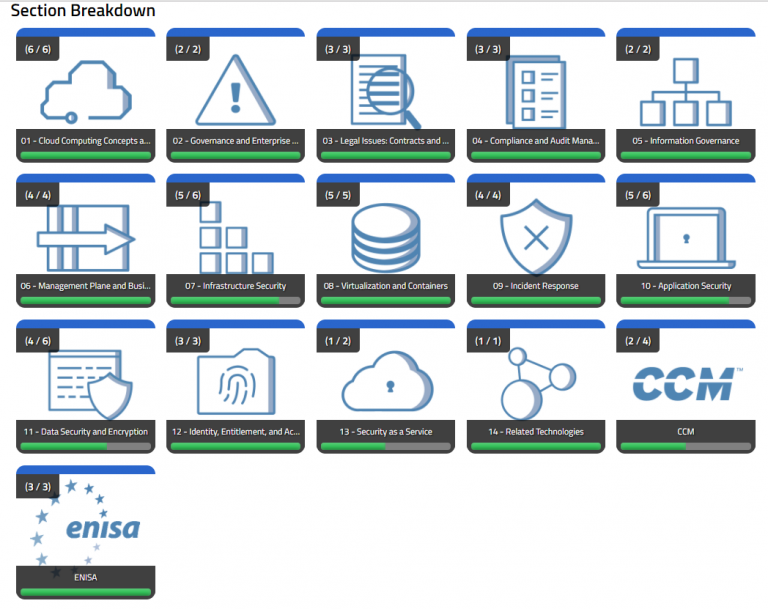 Real CCSK Testing Environment